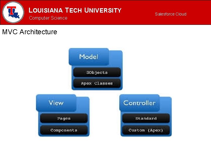 LOUISIANA TECH UNIVERSITY MECHANICAL ENGINEERING PROGRAM Computer Science MVC Architecture Salesforce Cloud 