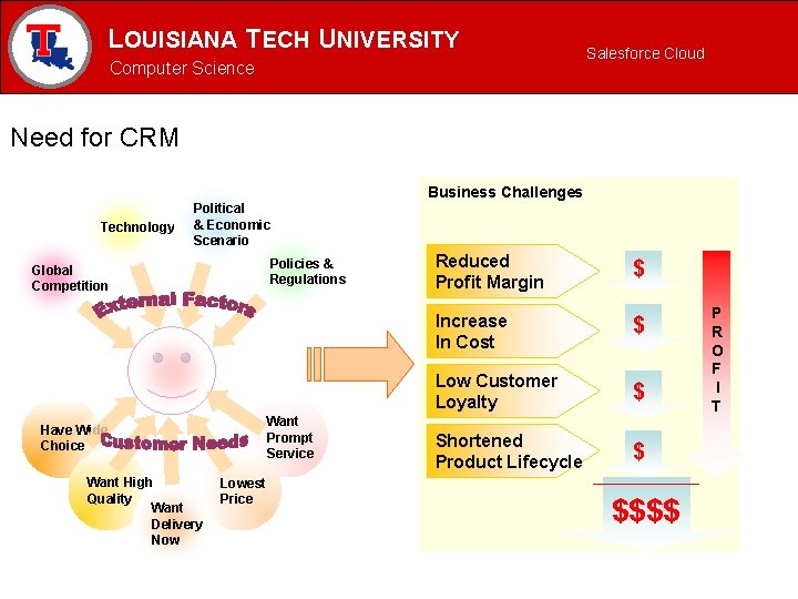 LOUISIANA TECH UNIVERSITY MECHANICAL ENGINEERING PROGRAM Computer Science Salesforce Cloud Need for CRM Business