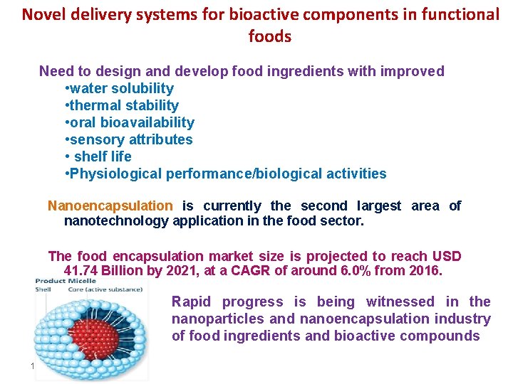 Novel delivery systems for bioactive components in functional foods Need to design and develop