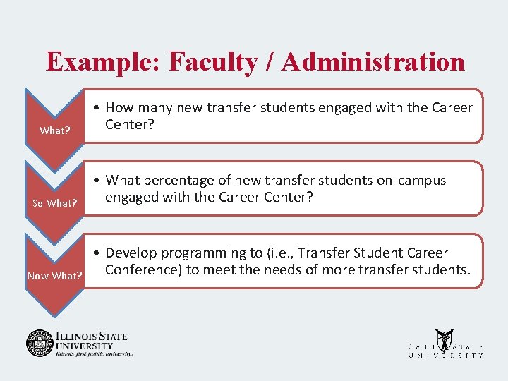 Example: Faculty / Administration What? So What? Now What? • How many new transfer