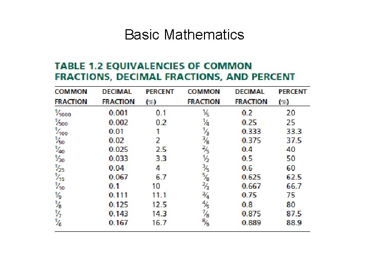 Basic Mathematics 