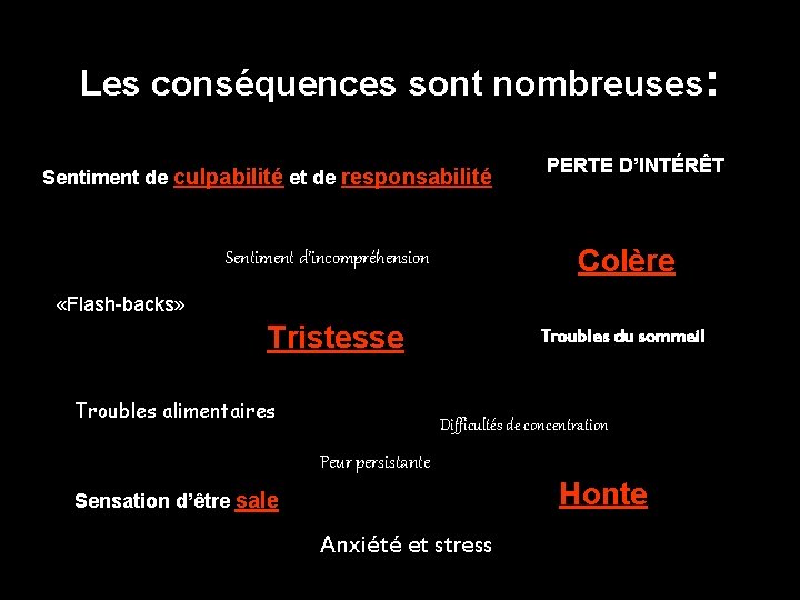 Les conséquences sont nombreuses: Sentiment de culpabilité et de responsabilité PERTE D’INTÉRÊT Colère Sentiment