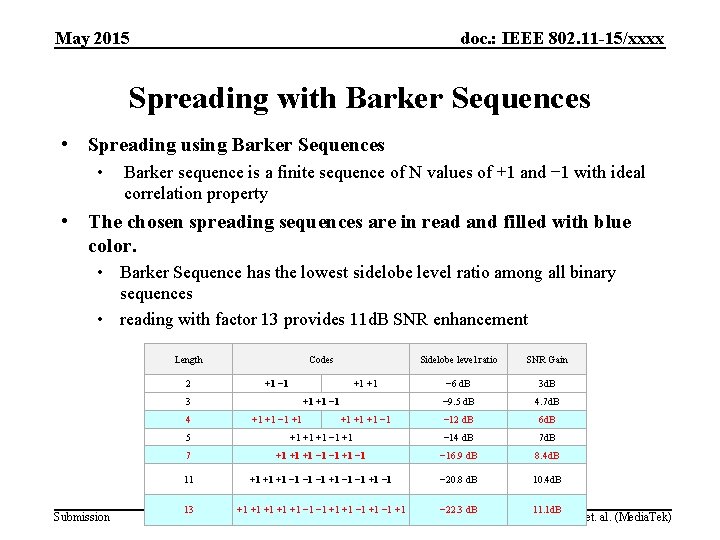 May 2015 doc. : IEEE 802. 11 -15/xxxx Spreading with Barker Sequences • Spreading