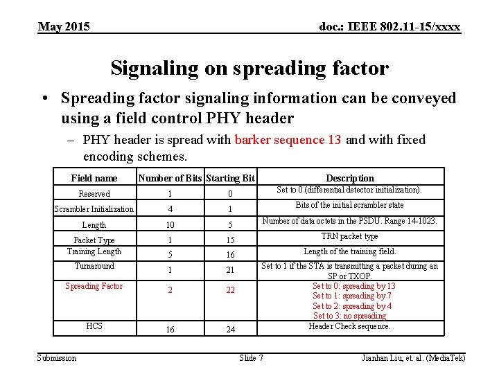 May 2015 doc. : IEEE 802. 11 -15/xxxx Signaling on spreading factor • Spreading