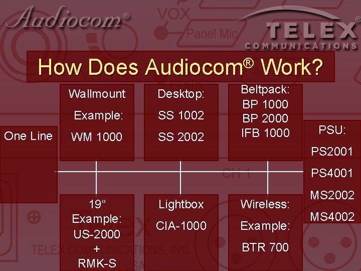 How Does One Line ® Audiocom Wallmount Desktop: Example: SS 1002 WM 1000 SS How Does One Line ® Audiocom Wallmount Desktop: Example: SS 1002 WM 1000 SS