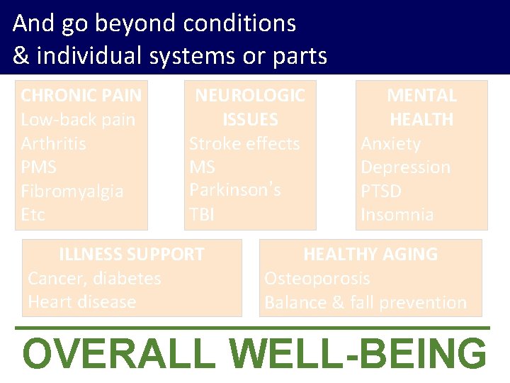 And go beyond conditions & individual systems or parts CHRONIC PAIN Low-back pain Arthritis