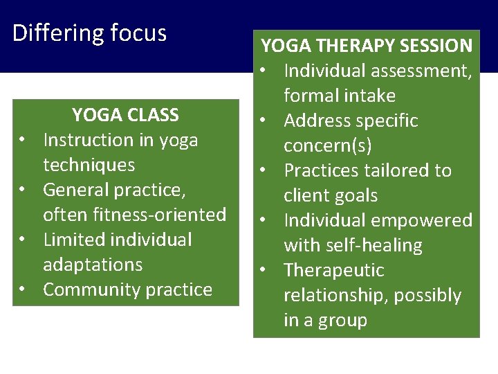 Differing focus • • YOGA CLASS Instruction in yoga techniques General practice, often fitness-oriented