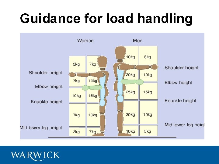 Guidance for load handling 