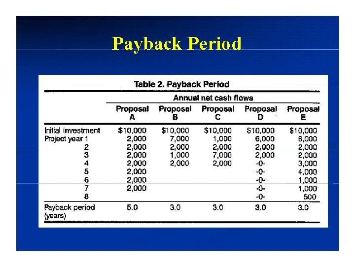 Payback Period 