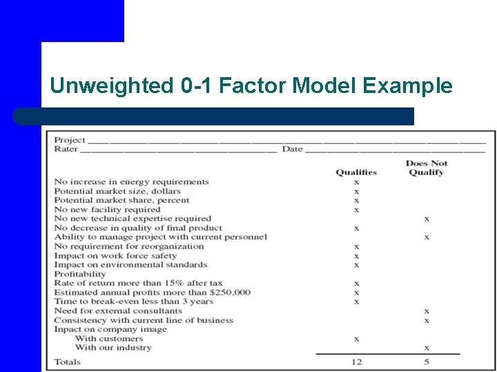 Unweighted 0 -1 Factor Model Example 