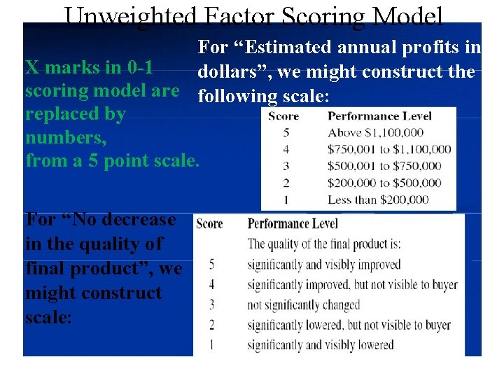 Unweighted Factor Scoring Model For “Estimated annual profits in X marks in 0 -1