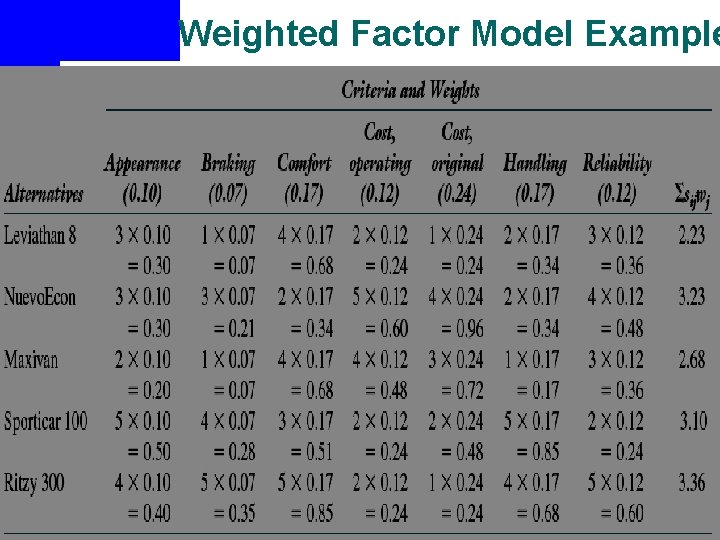 Weighted Factor Model Example 