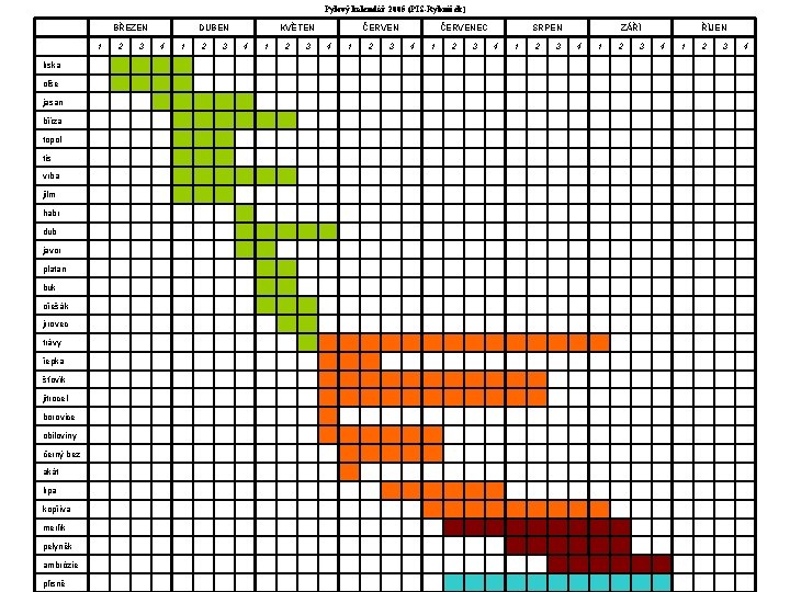 Pylový kalendář 2005 (PIS-Rybníček) BŘEZEN DUBEN KVĚTEN ČERVENEC SRPEN ZÁŘÍ ŘÍJEN 1 2 3