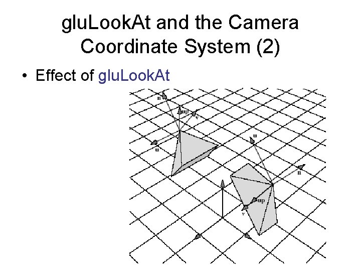 glu. Look. At and the Camera Coordinate System (2) • Effect of glu. Look.