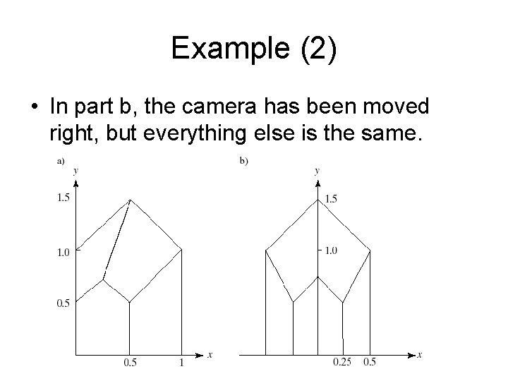 Example (2) • In part b, the camera has been moved right, but everything