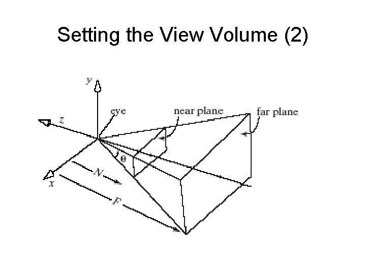 Setting the View Volume (2) 