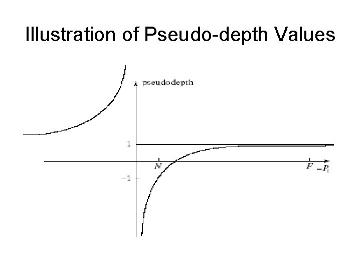 Illustration of Pseudo-depth Values 