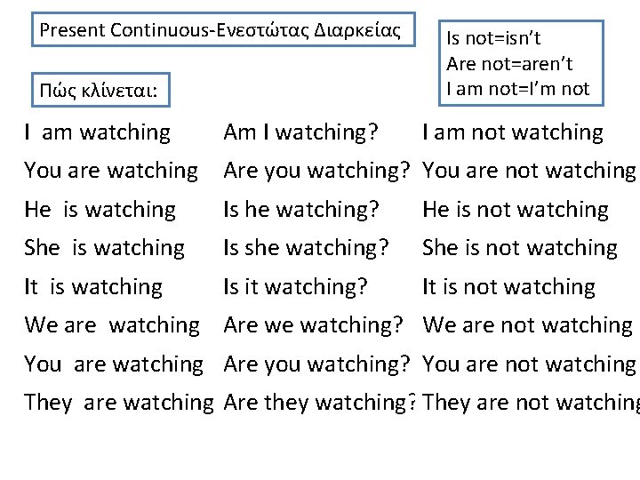 Present Continuous-Ενεστώτας Διαρκείας Πώς κλίνεται: I am watching Am I watching? Is not=isn’t Are