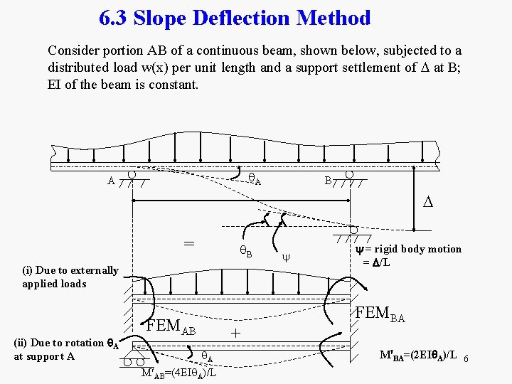 6. 3 Slope Deflection Method Consider portion AB of a continuous beam, shown below,