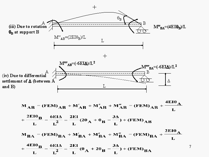 + A (iii) Due to rotation B at support B B M AB=(2 EI