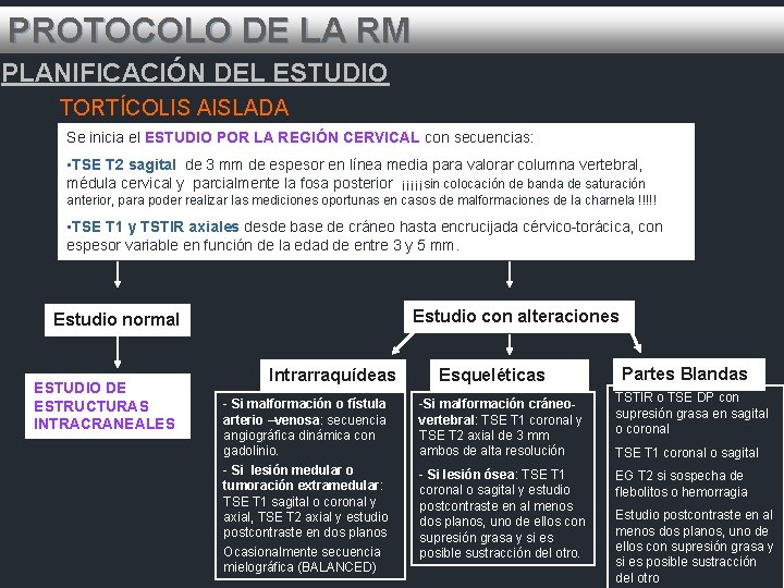 PROTOCOLO DE LA RM PLANIFICACIÓN DEL ESTUDIO TORTÍCOLIS AISLADA Se inicia el ESTUDIO POR