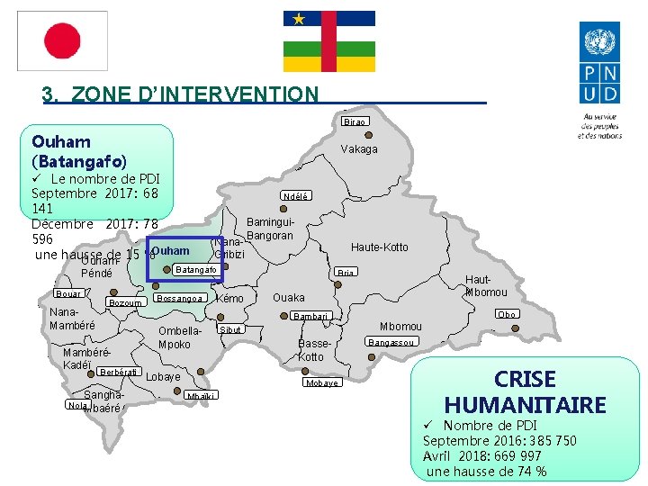 3. ZONE D’INTERVENTION Birao Ouham (Batangafo) Vakaga ü Le nombre de PDI Septembre 2017: