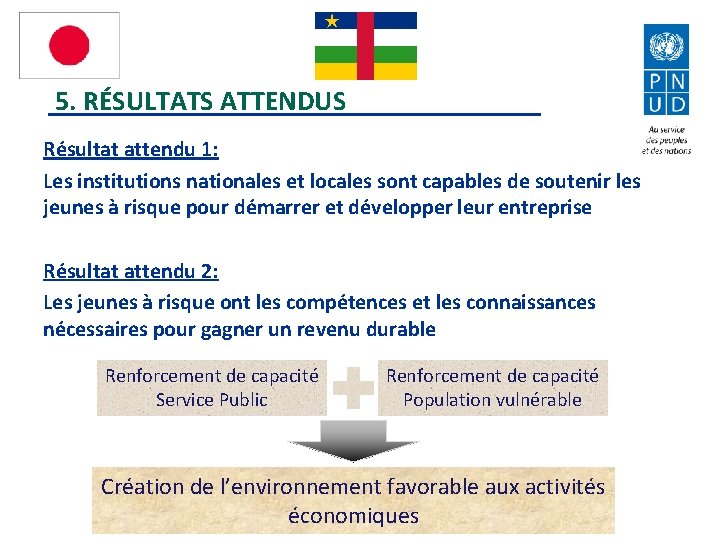 5. RÉSULTATS ATTENDUS Résultat attendu 1: Les institutions nationales et locales sont capables de