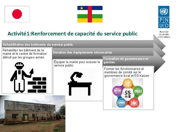 Activité 1: Renforcement de capacité du service public Réhabilitation des bâtiments du service public