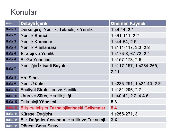 Konular Hafta 1 Hafta 2 Hafta 3 Hafta 4 Hafta 5 Hafta 6 Hafta