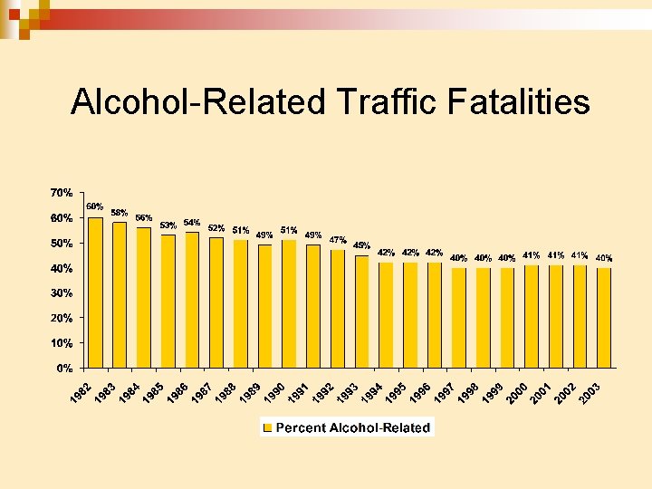 Alcohol-Related Traffic Fatalities 
