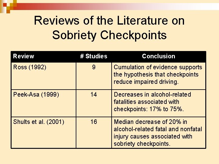 Reviews of the Literature on Sobriety Checkpoints Review # Studies Conclusion Ross (1992) 9