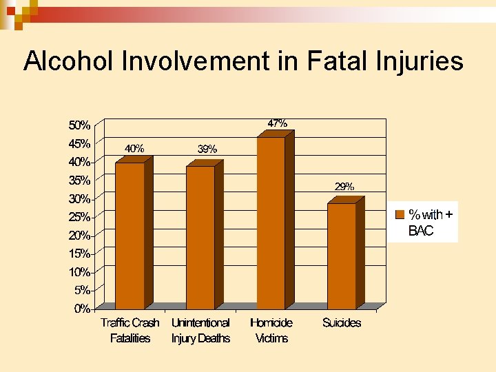 Alcohol Involvement in Fatal Injuries 