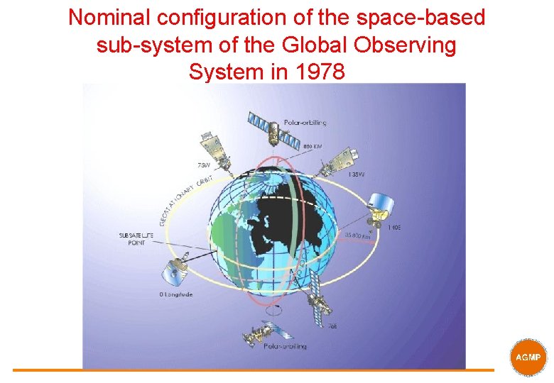Nominal configuration of the space-based sub-system of the Global Observing System in 1978 