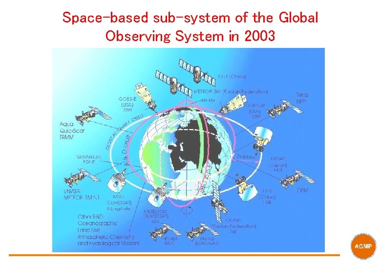 Space-based sub-system of the Global Observing System in 2003 