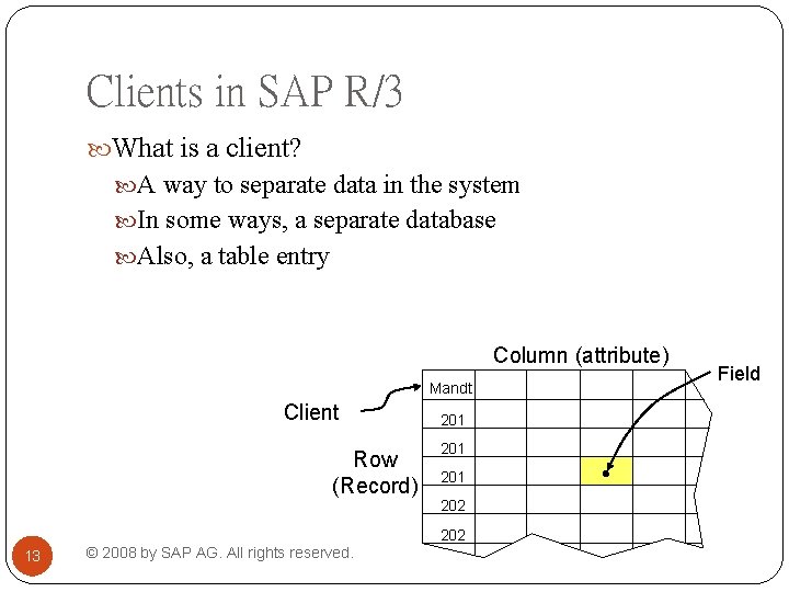 Clients in SAP R/3 What is a client? A way to separate data in Clients in SAP R/3 What is a client? A way to separate data in