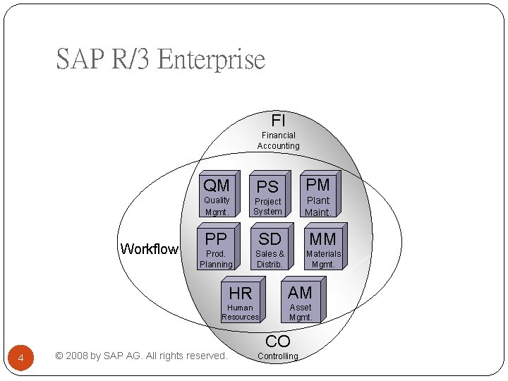 SAP R/3 Enterprise FI Financial Accounting QM Workflow Plant Maint. Quality Mgmt. Project System SAP R/3 Enterprise FI Financial Accounting QM Workflow Plant Maint. Quality Mgmt. Project System