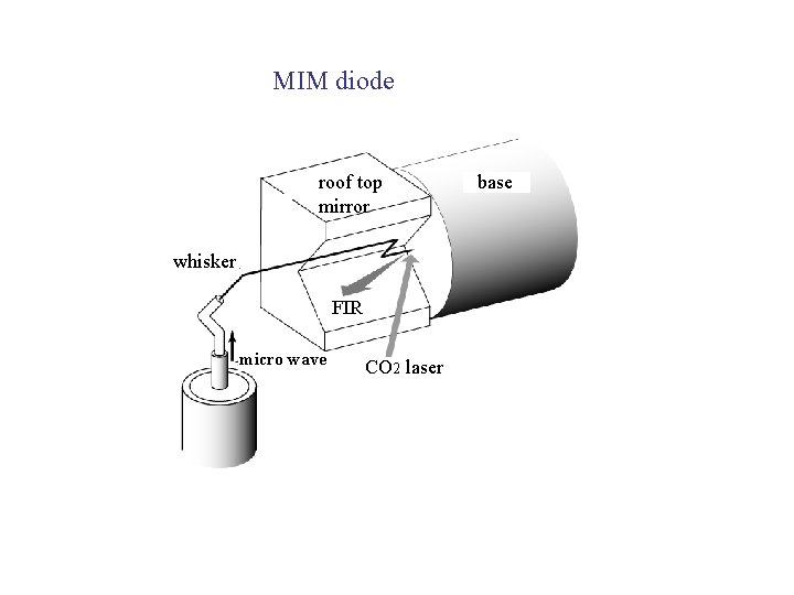 MIM diode roof top mirror whisker FIR micro wave CO 2 laser base 