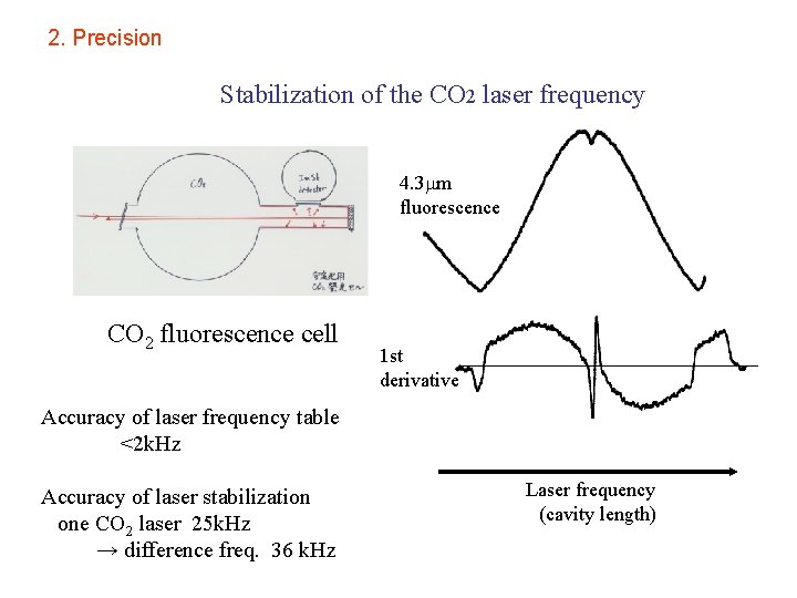 2. Precision Stabilization of the CO 2 laser frequency 4. 3 m fluorescence CO