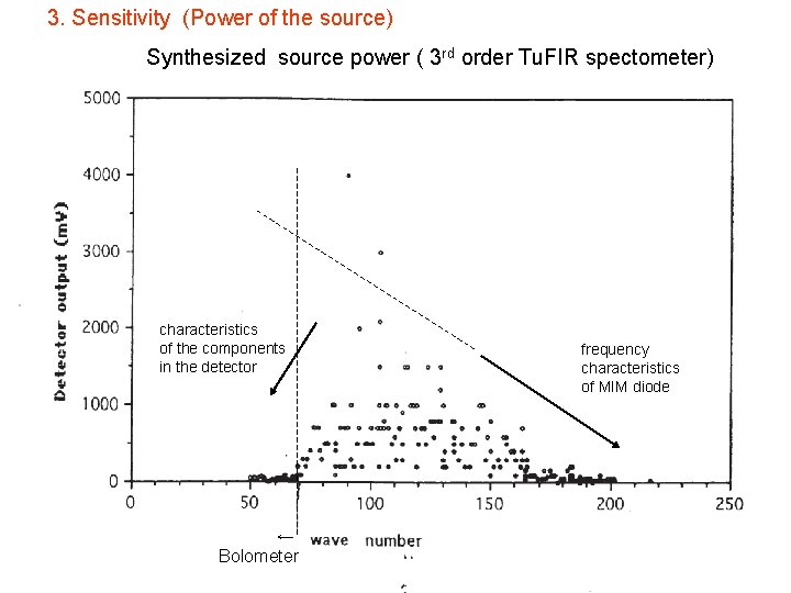 3. Sensitivity (Power of the source) Synthesized source power ( 3 rd order Tu.