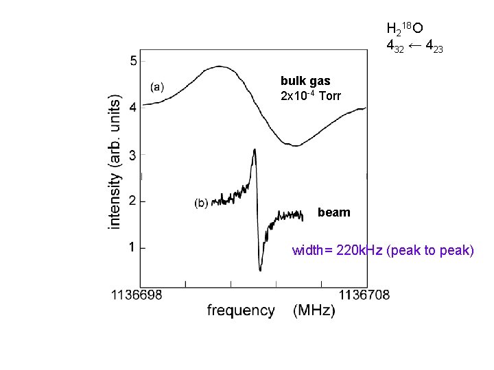 H 218 O 432 ← 423 bulk gas 2 x 10 -4 Torr beam