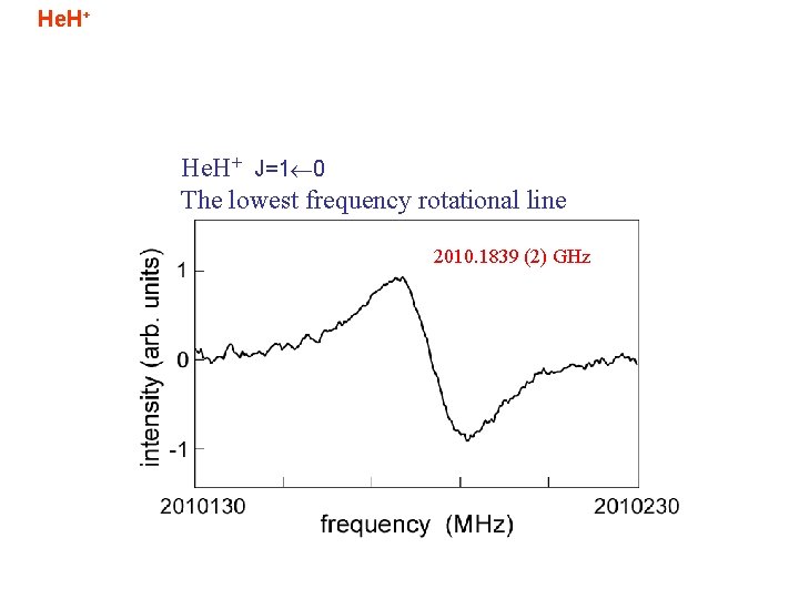 He. H+ J=1 0 The lowest frequency rotational line 2010. 1839 (2) GHz 