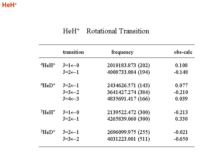 He. H+ 　Rotational Transition transition frequency obs-calc 4 He. H+ J=1 0 J=2 1