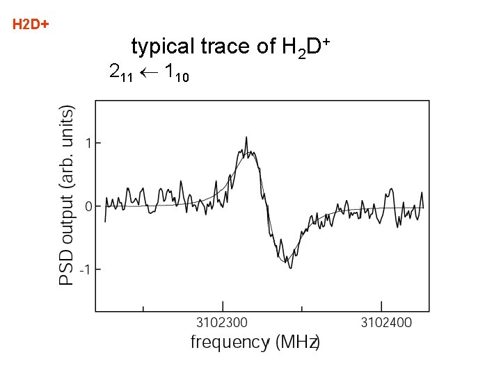 H 2 D+ typical trace of H 2 D+ 211 110 
