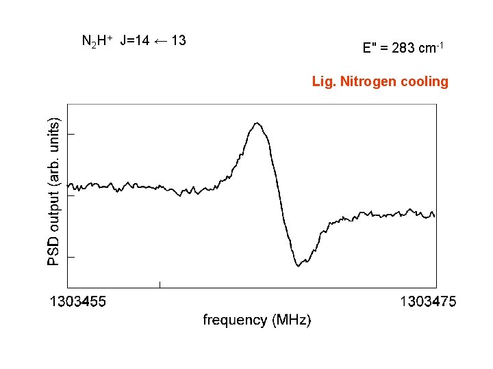 N 2 H+ J=14 ← 13 E" = 283 cm-1 Lig. Nitrogen cooling 