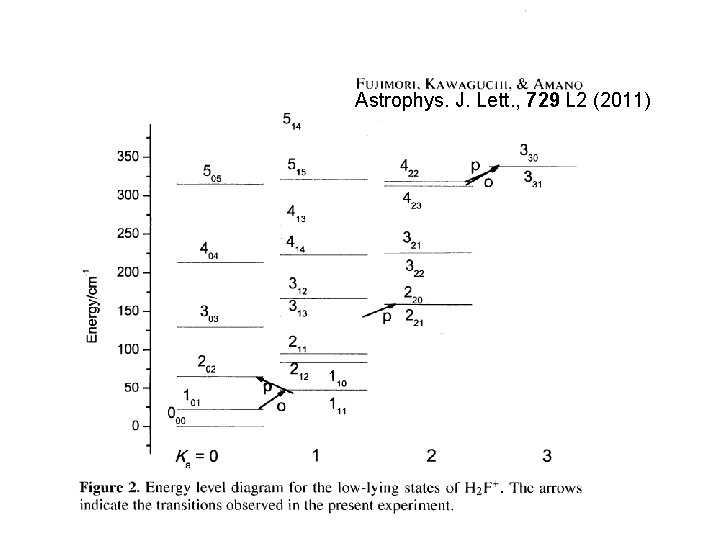 Astrophys. J. Lett. , 729 L 2 (2011) 