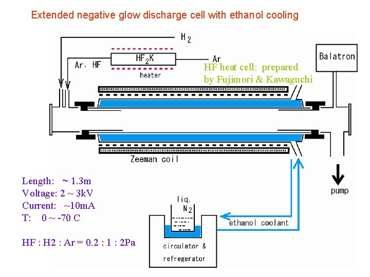 Extended negative glow discharge cell with ethanol cooling HF heat cell: prepared by Fujimori