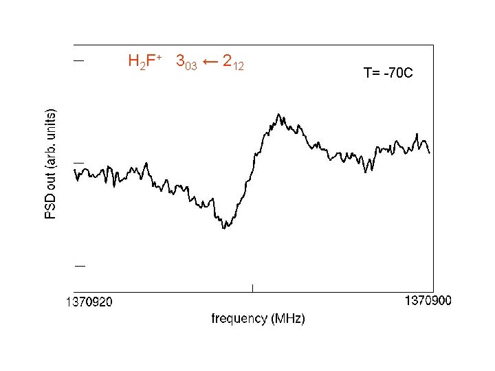 H 2 F+ 303 ← 212 T= -70 C 