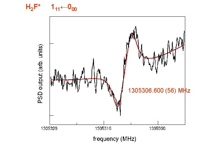 H 2 F + 111← 000 1305306. 600 (56) MHz 