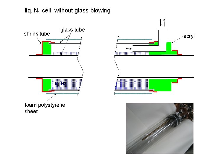 liq. N 2 cell without glass-blowing 