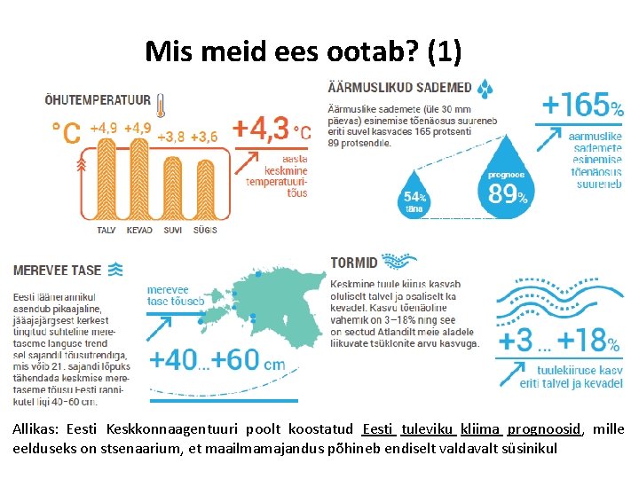 Mis meid ees ootab? (1) Allikas: Eesti Keskkonnaagentuuri poolt koostatud Eesti tuleviku kliima prognoosid,